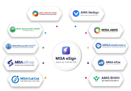 MISA eSign Remote Signing Chữ ký số thế hệ mới nằm trong hệ sinh thái quản trị hiện đại