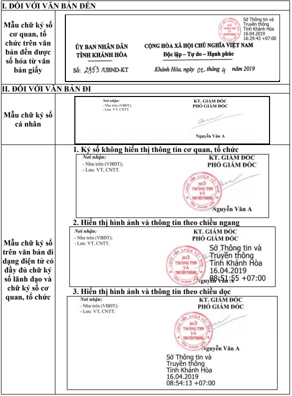 Mẫu chữ ký số trên văn bản điện tử đúng chuẩn Thông tư 01