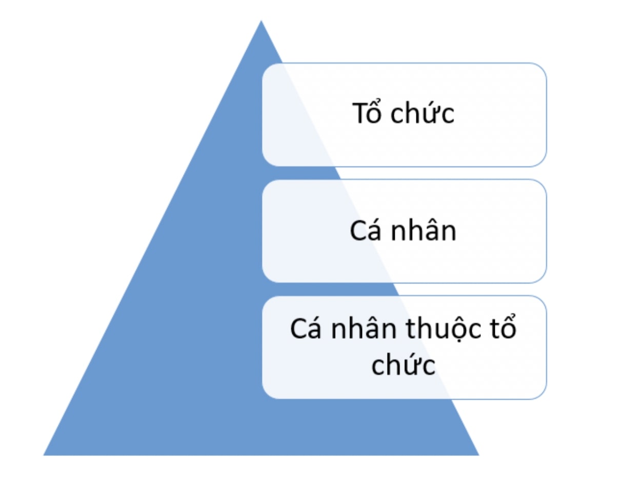 general thu so - phan type