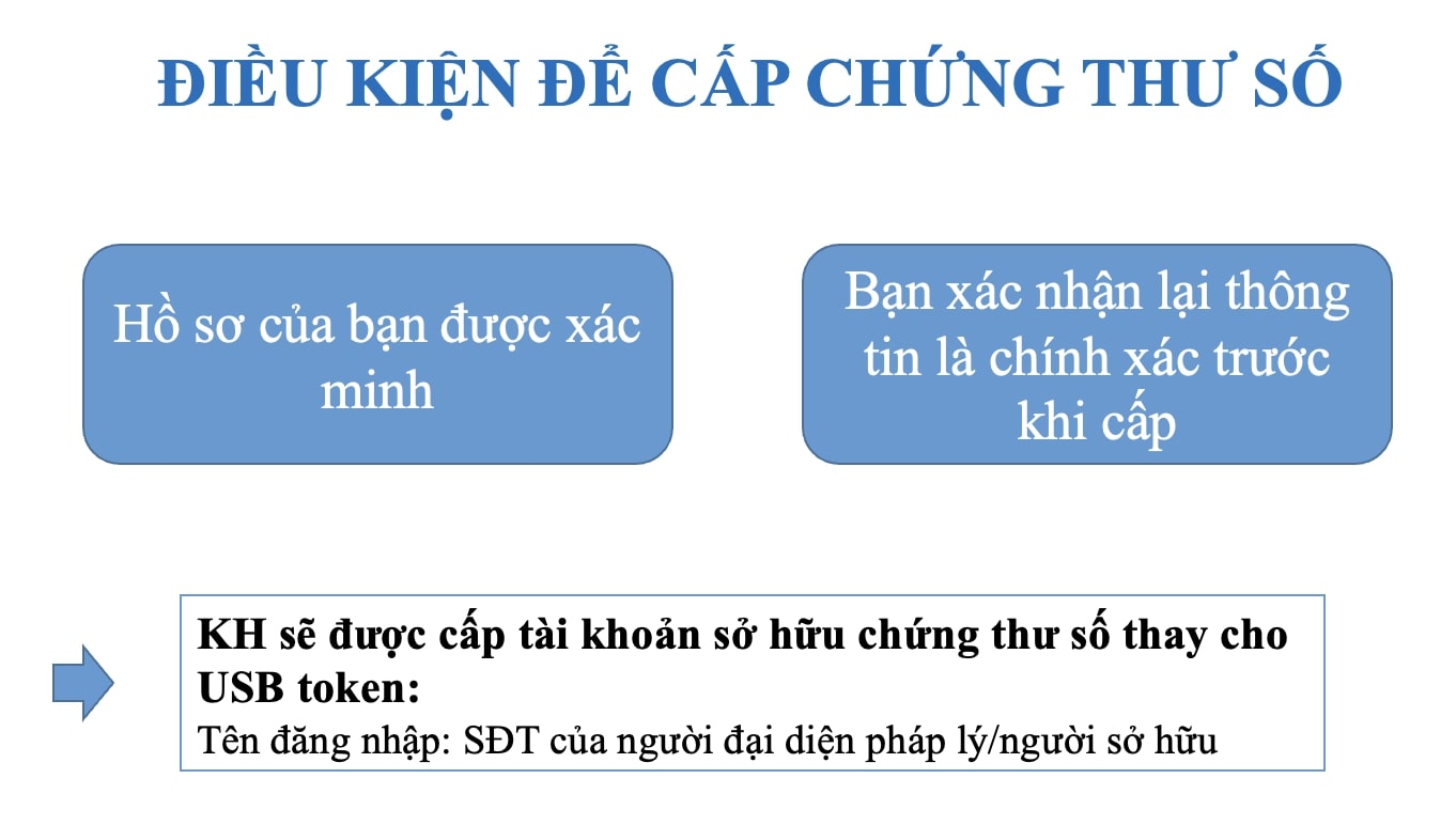 dieu kien de cap chung thu so