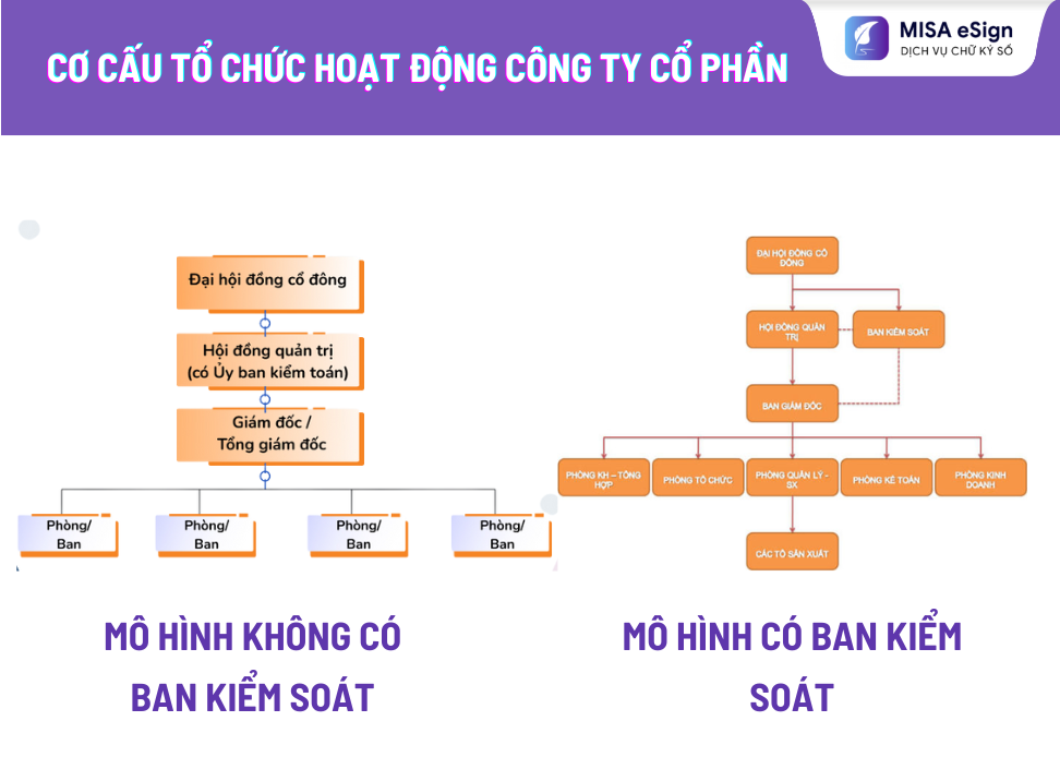 cơ cấu tổ chức công ty cổ phần