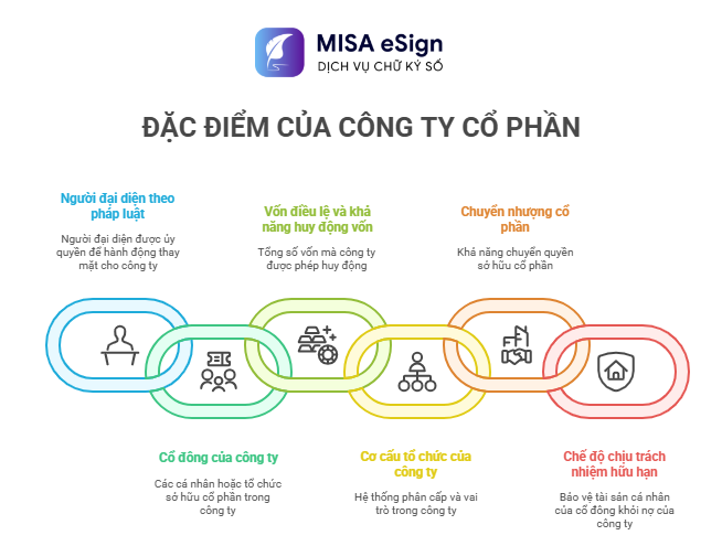 đặc điểm của công ty cổ phần
