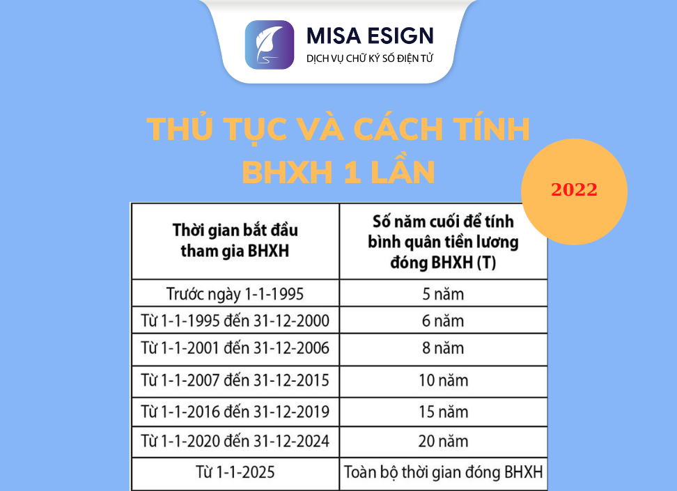 Thủ tục và cách tính BHXH 1 lần mới nhất 2022 - Chữ ký số MISA eSign