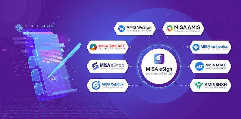 Chữ ký số từ xa MISA eSign cũng tích hợp với các phần mềm khác nằm trong nền tảng quản trị doanh nghiệp hợp nhất MISA AMIS