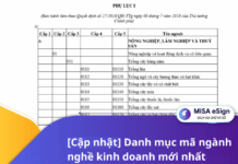 danh mục mã ngành nghề kinh doanh