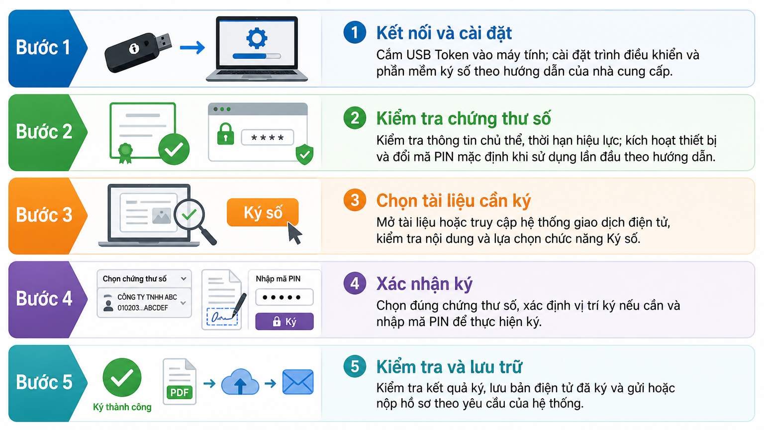 cách sử dụng usb token chữ ký số