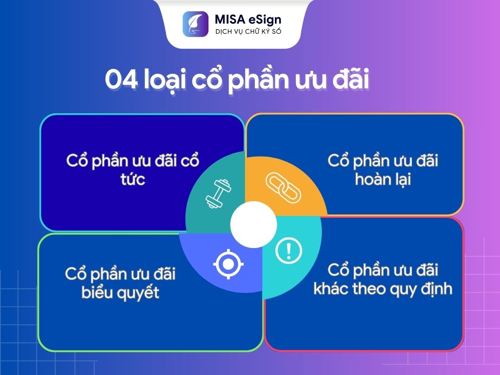 4 loại cổ phần ưu đãi