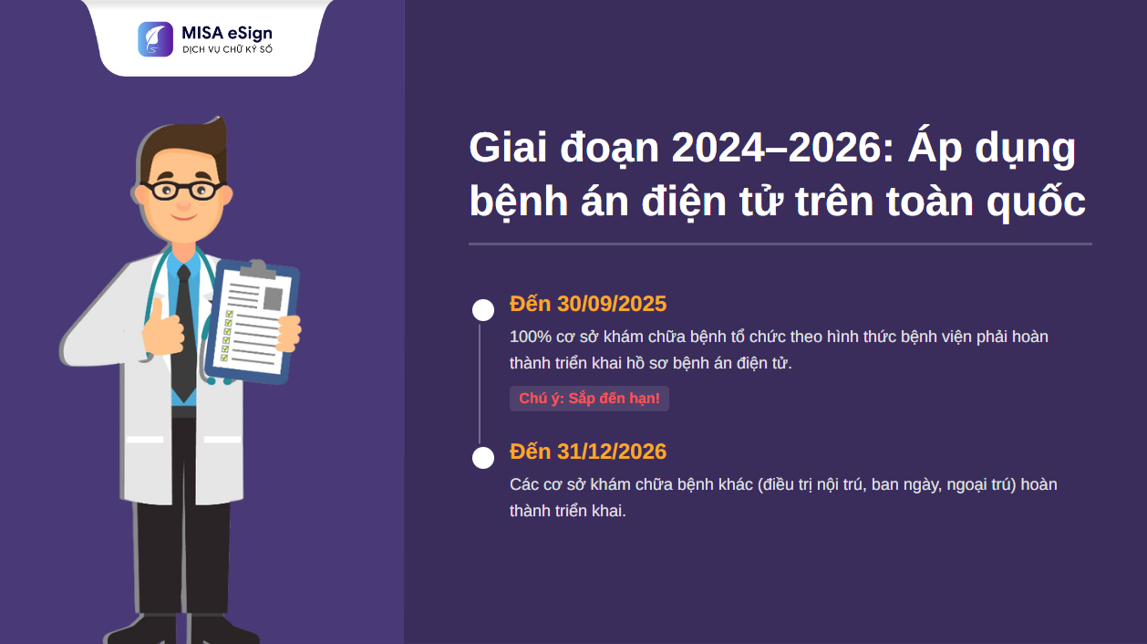 lộ trình áp dụng bệnh án điện tử