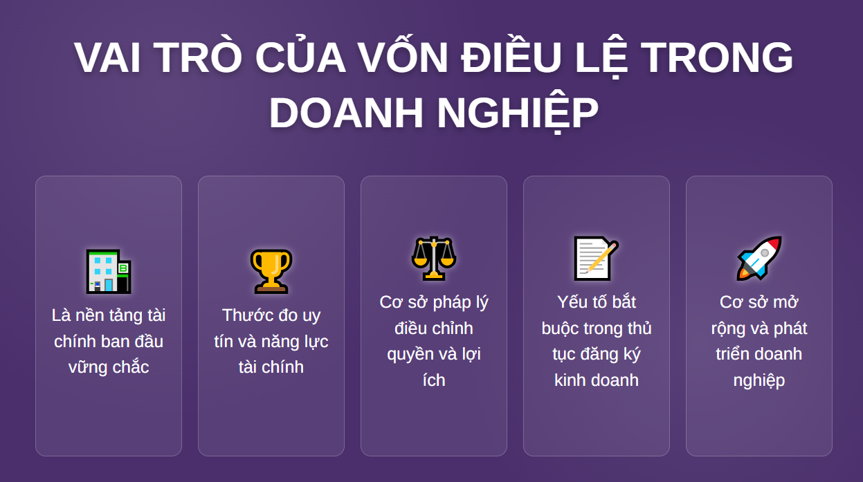 vai trò của vốn điều lệ trong doanh nghiệp