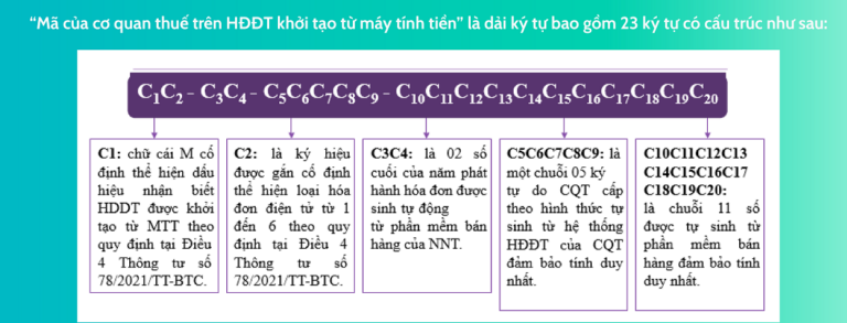 cấu trúc mã cơ quan thuế hóa đơn điện tử máy tính tiền