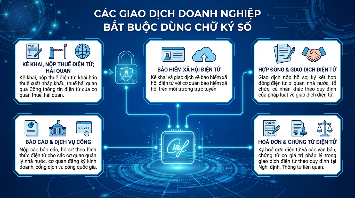 giao dịch dùng chữ ký số doanh nghiệp