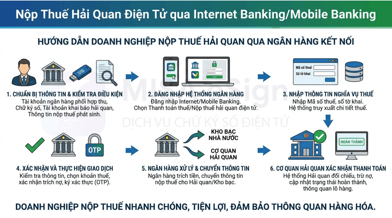 nộp thuế hải quan qua internet banking