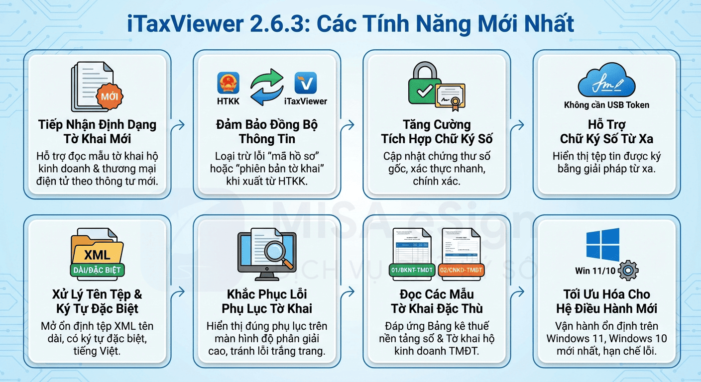 tính năng mới itaxviewer