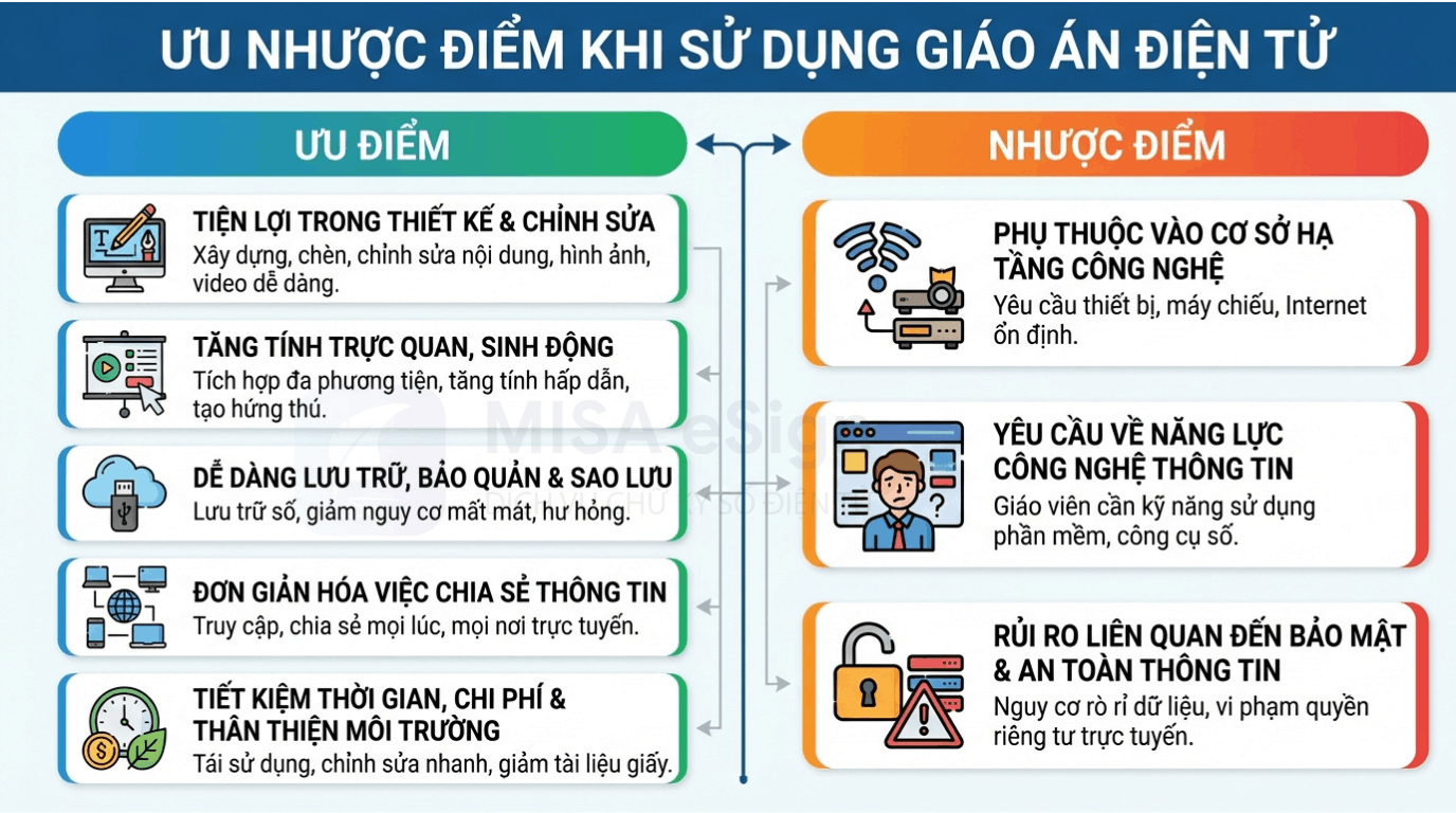ưu nhược điểm giáo án điện tử