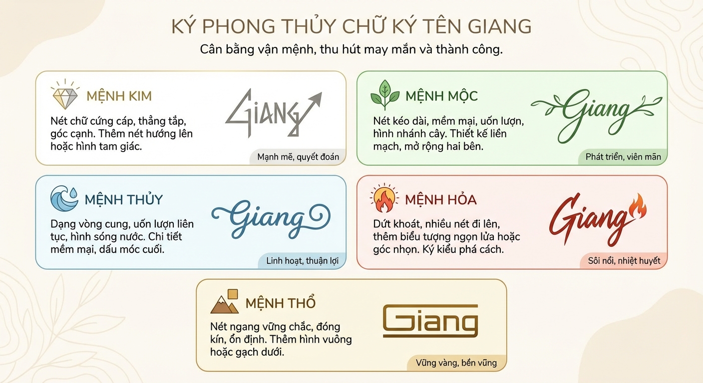 ký phong thủy tên giang