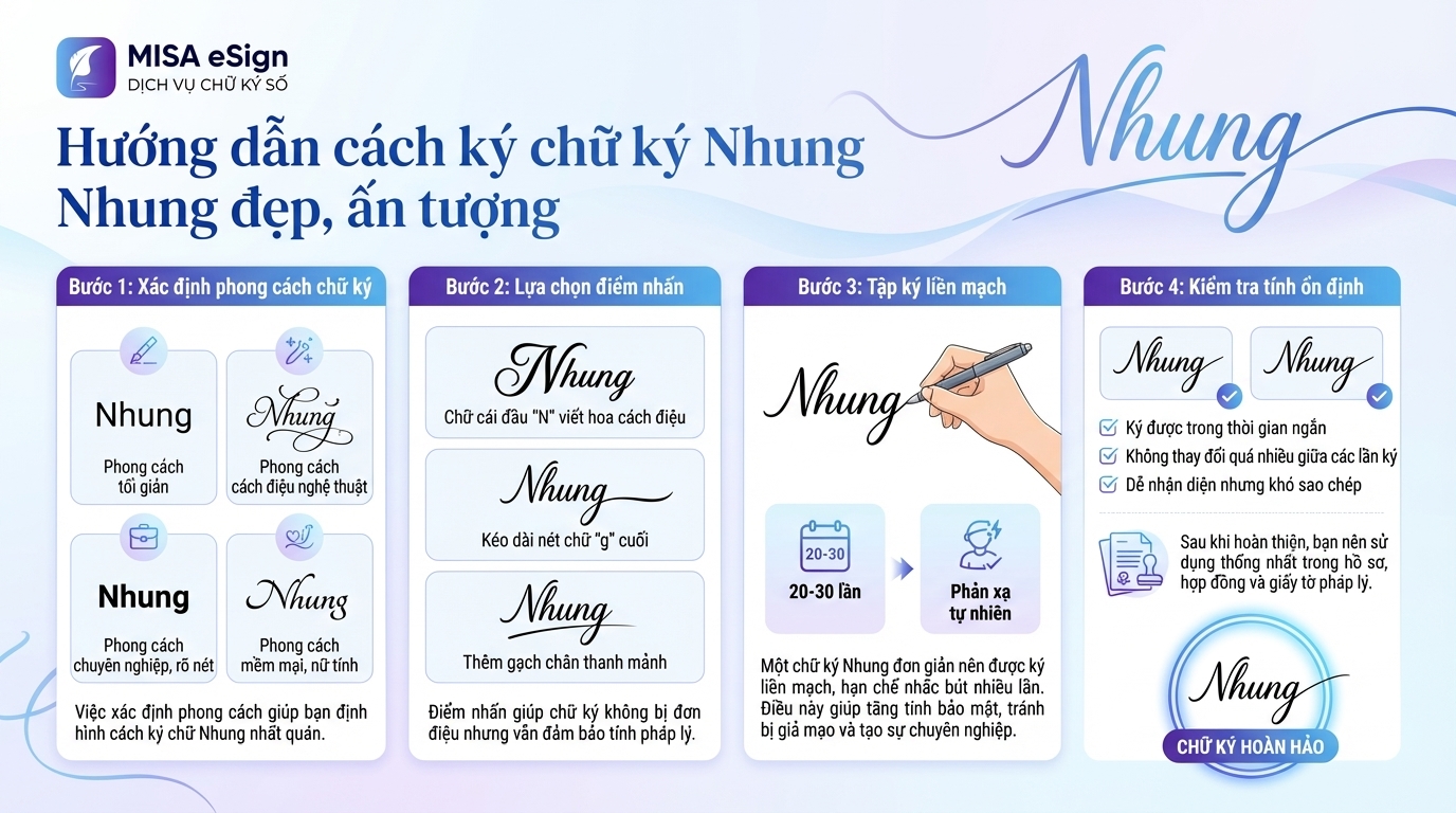 cách ký chữ ký tên Nhung