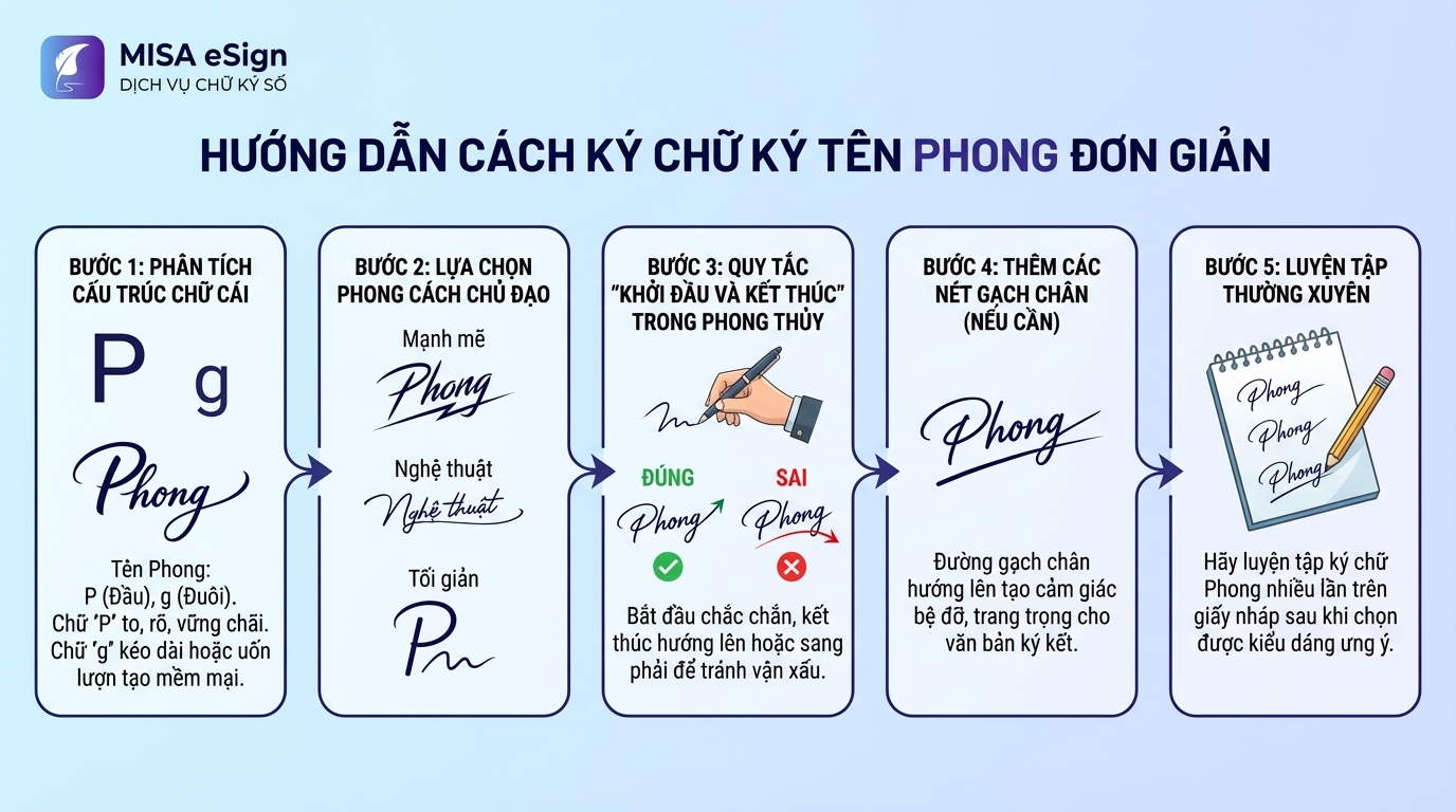 cách ký tên chữ Phong