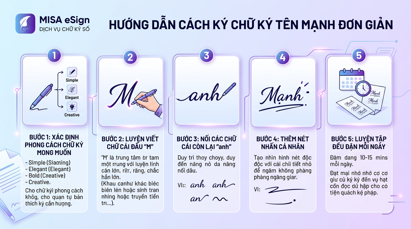 cách ký chữ ký tên mạnh