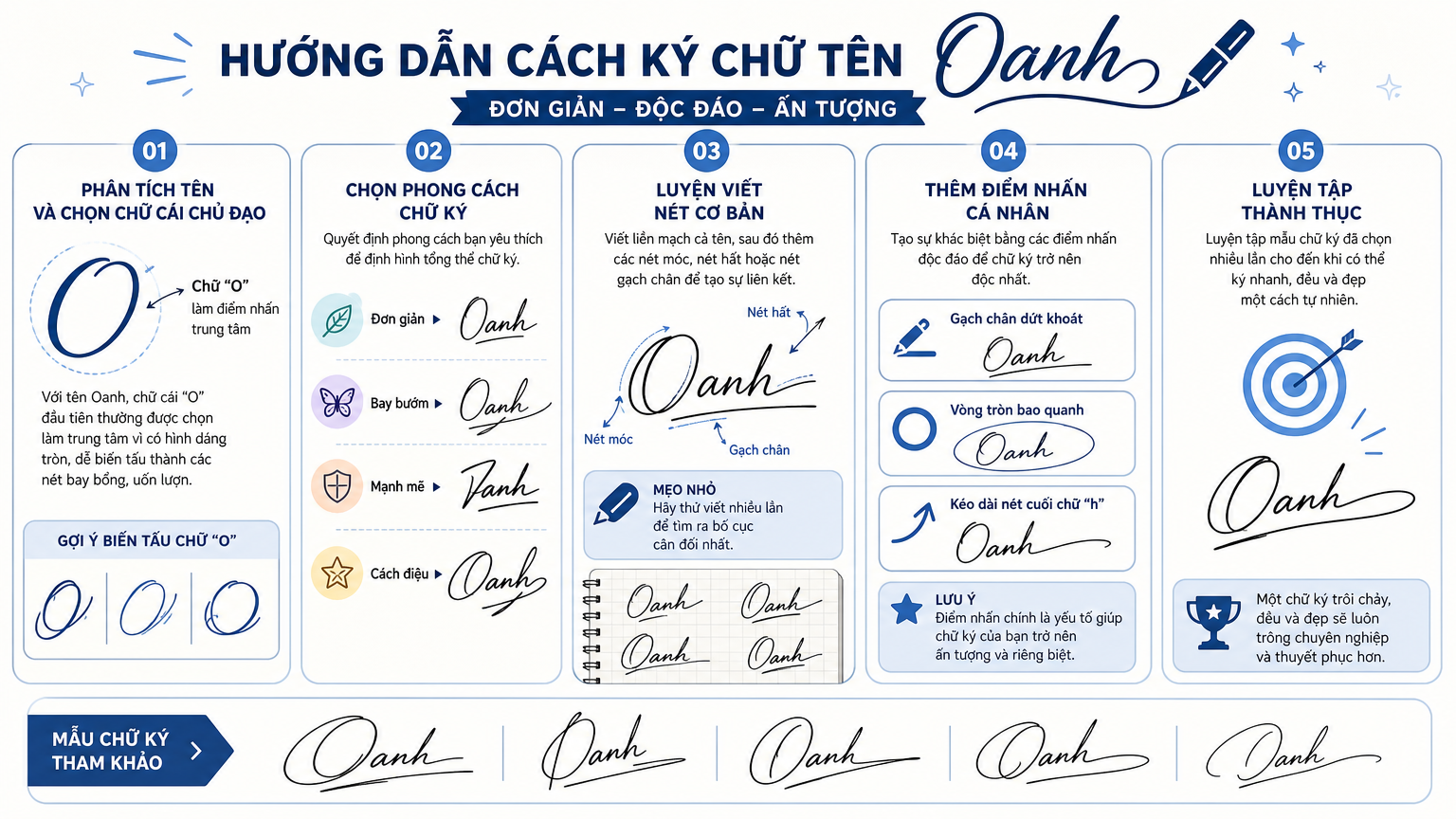 cách ký chữ ký tên oanh